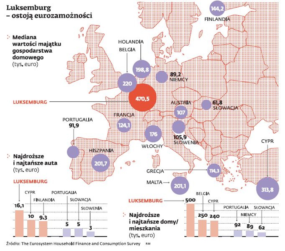 Mapa zamożności mieszkańców strefy euro