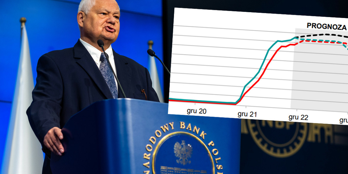 Prezes NBP Adam Glapiński zapowiada obniżki stóp procentowych pod koniec 2023 r. Ekonomiści kręcą głowami z niedowierzaniem.