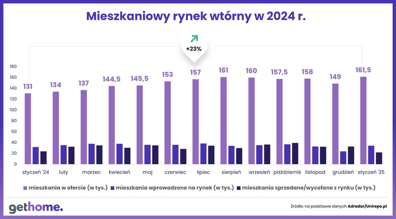 Jak przyspieszyć sprzedaż mieszkania na rynku wtórnym?