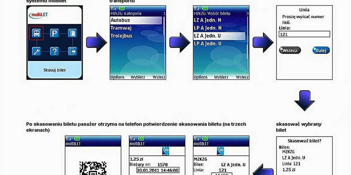 Tak zapłacisz komórką za bilet