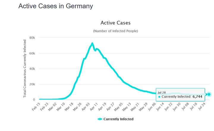 Koronawirus: Niemcy. Aktywne przypadki 