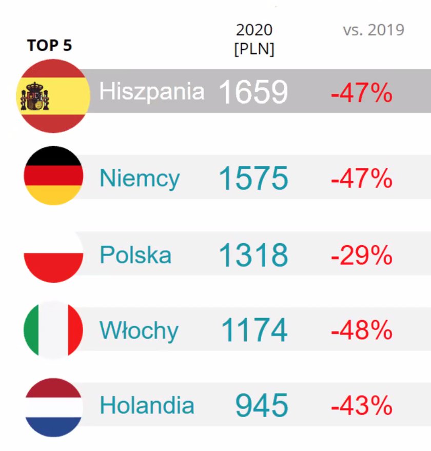 Boże Narodzenie 2020 w Europie