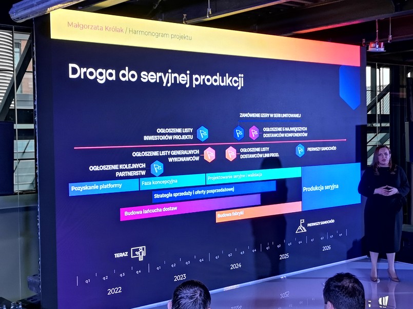 EMP zakłada, że seryjna produkcja Izery na platformie Geely ruszy pod koniec 2025 roku i w 2026 roku będzie już szła pełną parą. Wcześniej, bo w połowie 2024 roku będzie można zamówić polskie samochody elektryczne z limitowanej serii