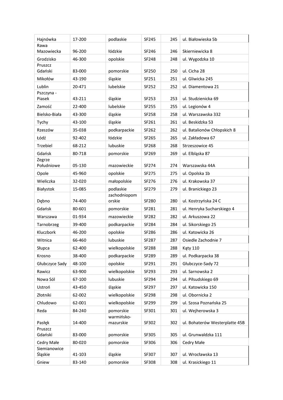 Lista stacji MOL w Polsce.