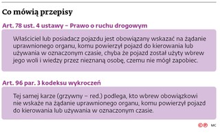 Co mówią przepisy