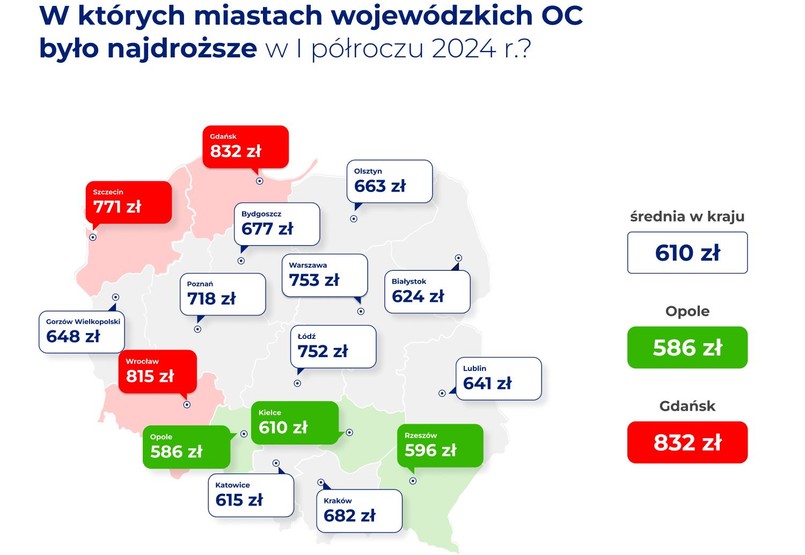 Gdzie jest najdroższe ubezpieczenie OC?