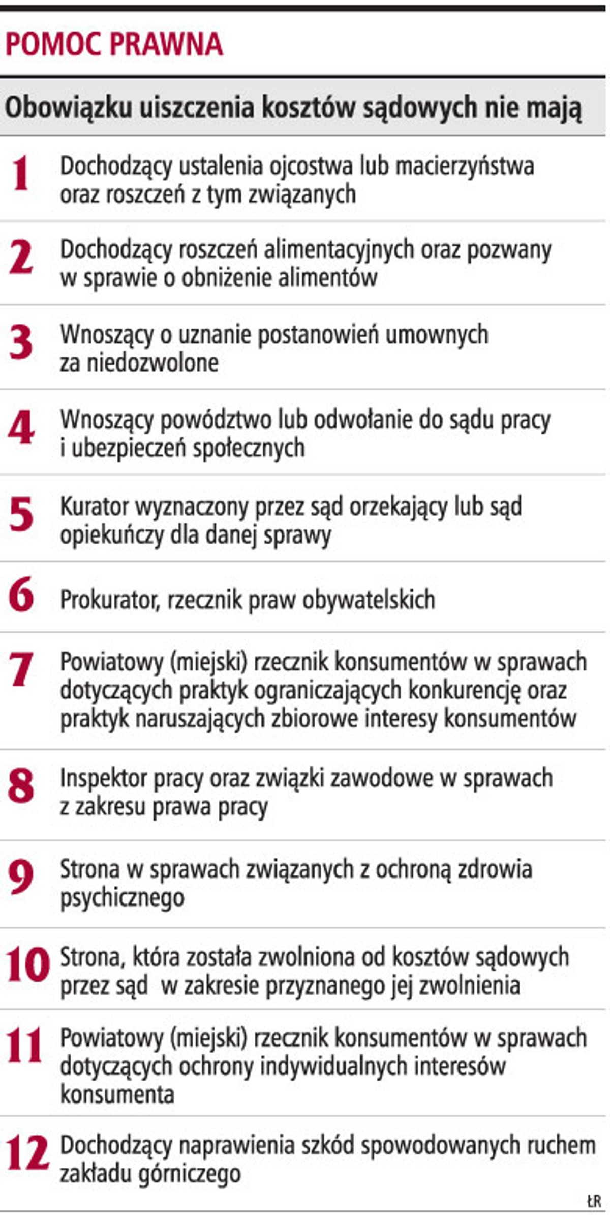 Pomoc prawna