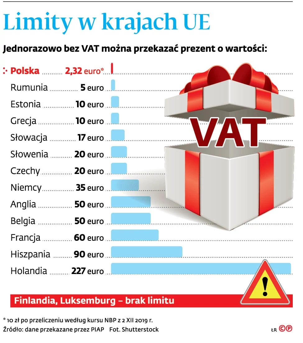 Prezent dla celów VAT jest mniej wart niż w PIT - GazetaPrawna.pl