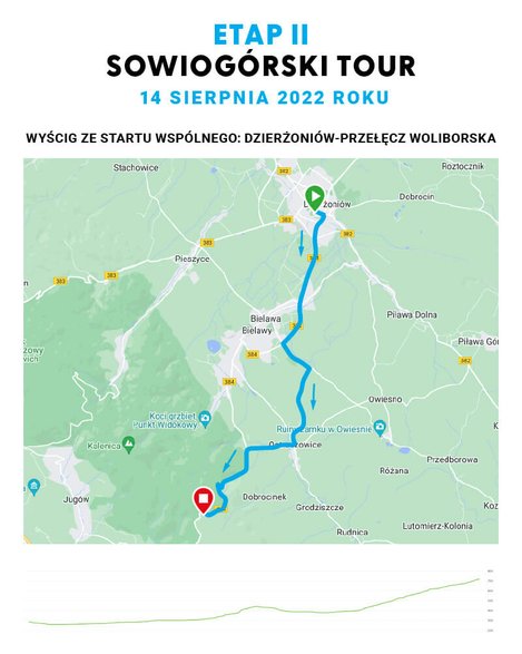 fot. Sowiogórski Tour