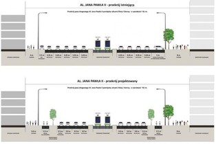 Drogowe trzęsienie ziemi. Najbardziej kontrowersyjny projekt w Warszawie od 1989 r.
