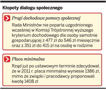Kłopoty dialogu społecznego