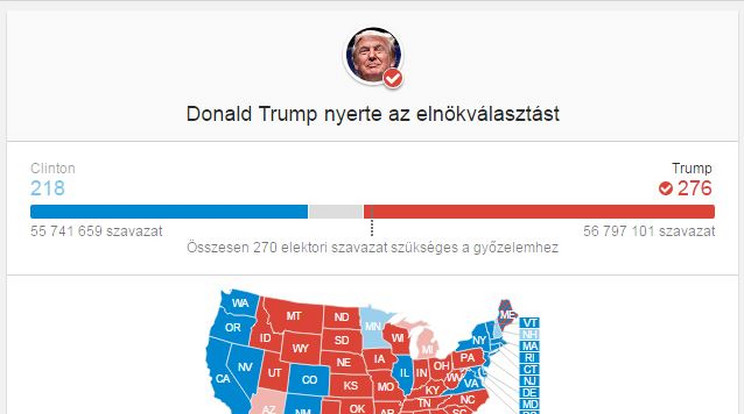 Donald Trump megnyerte az amerikai elnökválasztást