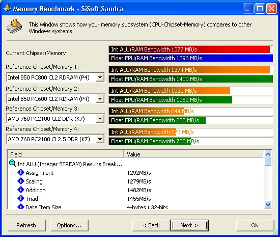 Memory Benchmark, i850 + RDRAM PC-800