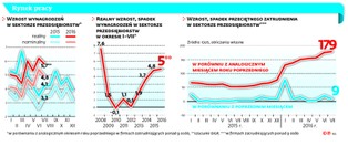 Rynek pracy w świetnej kondycji. Pytanie, ile w tym prawdy, a ile statystyki