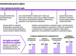 Dyrektor sądu marionetką w rękach ministra. Jak resort zwięszka swoje wpływy?