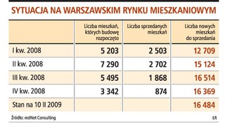 W Warszawie gotowe mieszkania mogą czekać na nabywców nawet pięć lat