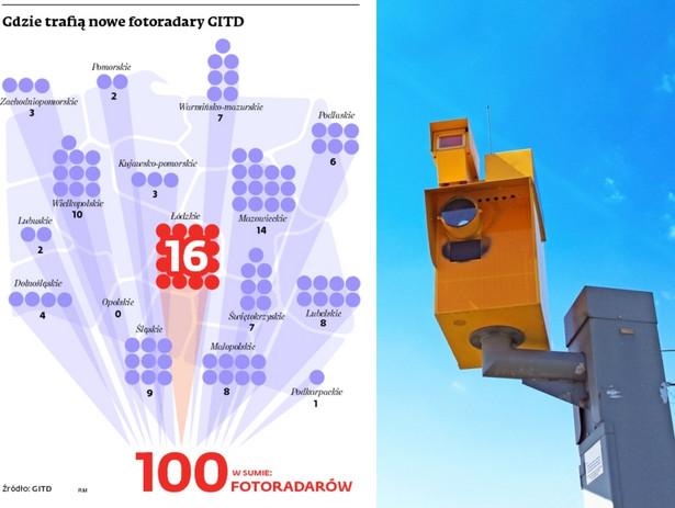 Gdzie trafią nowe fotoradary