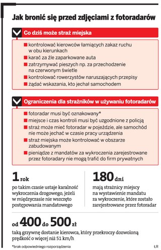 Straż miejska nie może użyć fotoradaru