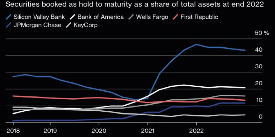 Deo koji drže u sekjuritijima