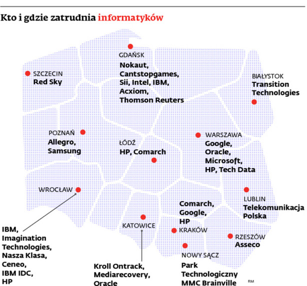 Kto i gdzie zatrudnia informatyków