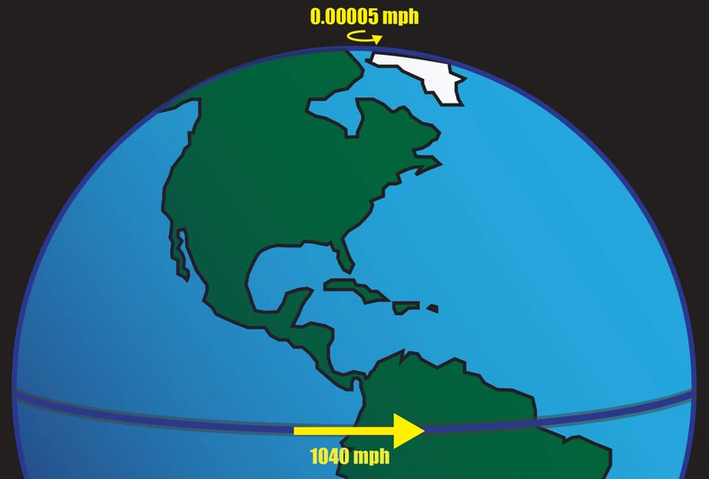Prędkość obrotowa Ziemi