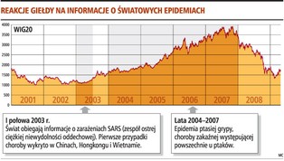 Akcje w portfelu tylko do maja
