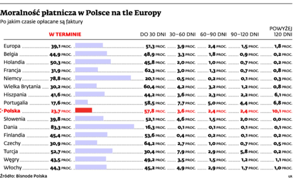 Moralność płatnicza w Polsce na tle Europy