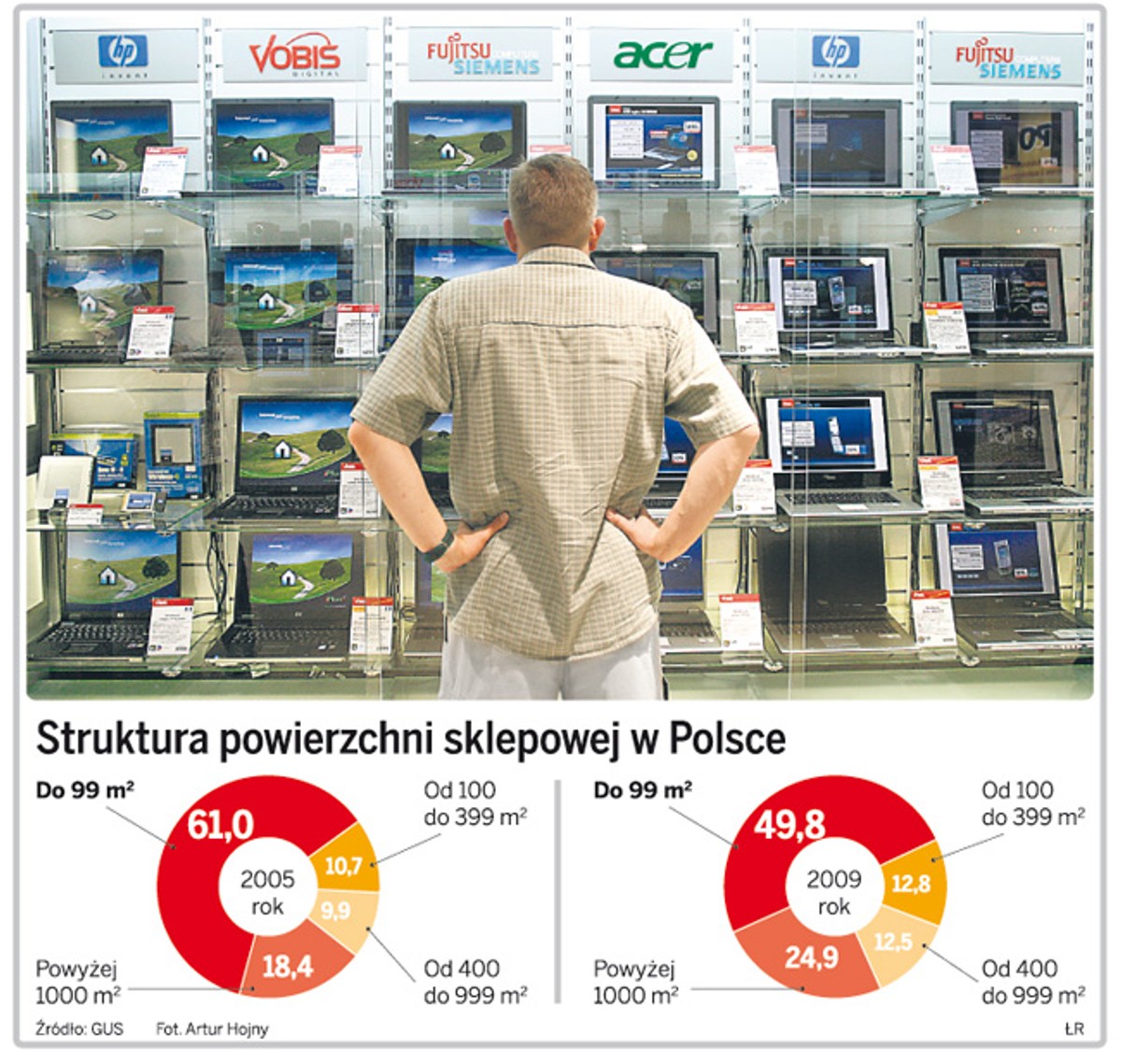 Struktura powierzchni sklepowej w Polsce