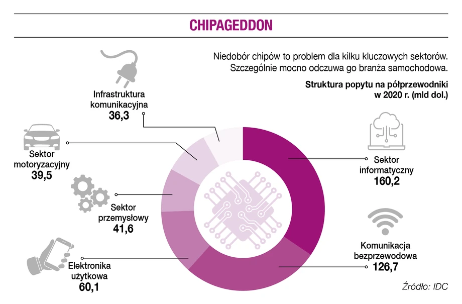 Chipageddon