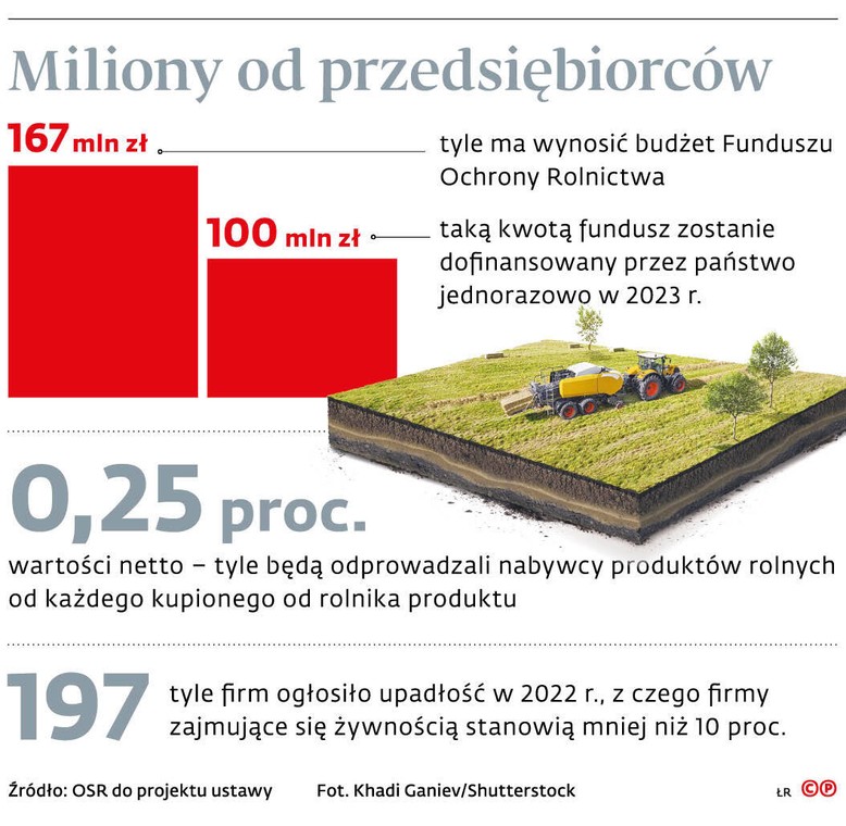 Miliony od przedsiębiorców