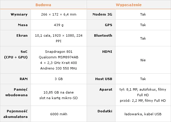 Sony Xperia Z2 - specyfikacja