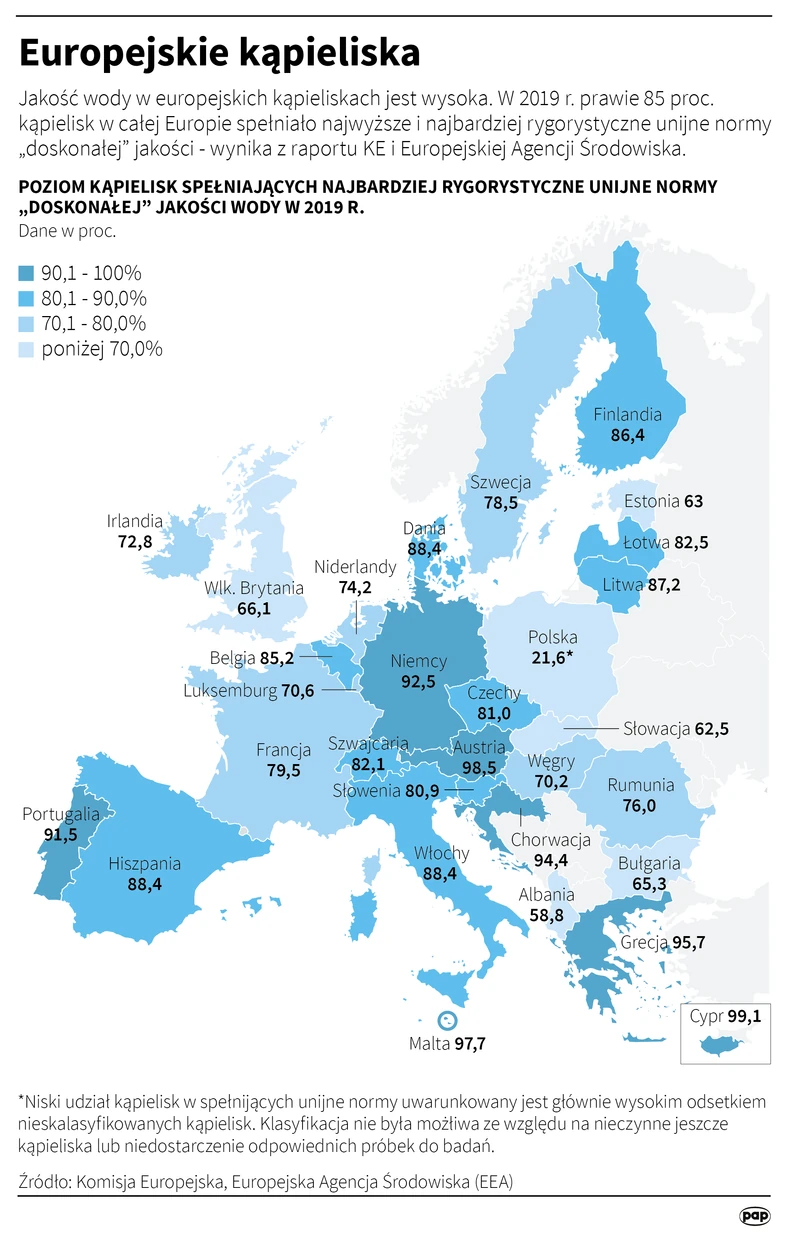 Europejskie kąpieliska