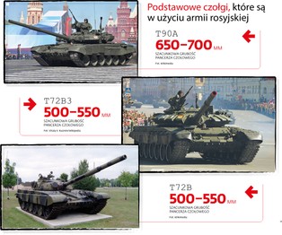 Niewypał za ćwierć miliarda. Polska kupi amunicję, która nie przebije pancerzy rosyjskich czołgów?