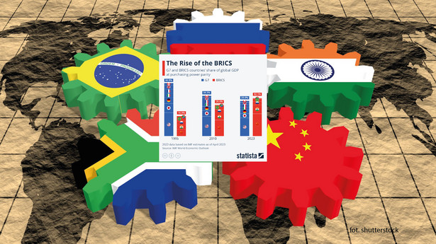 PKB państw BRICS i G7