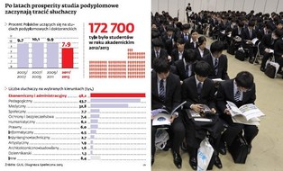 Studenci nabierają świadomości swoich praw i stawiają uczelniom wymagania