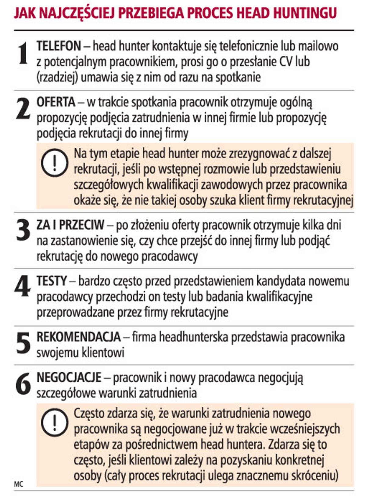 Jak najczęściej przebiega proces Head Huntingu