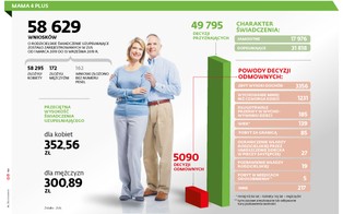 Matczyne emerytury nie dla ojców. Blokują ich dyskryminujące przepisy