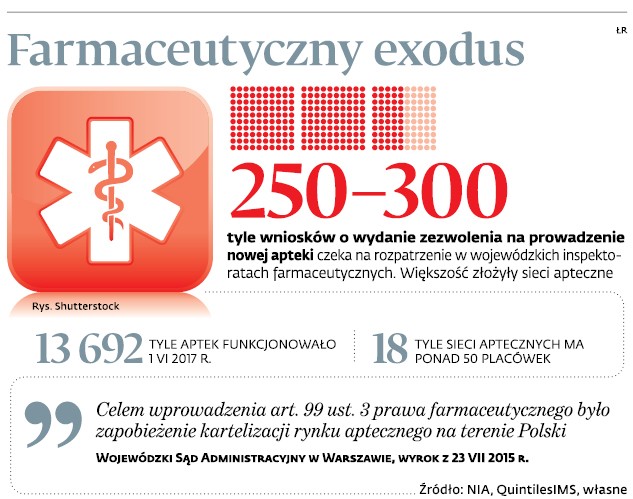 Farmaceutyczny exodus