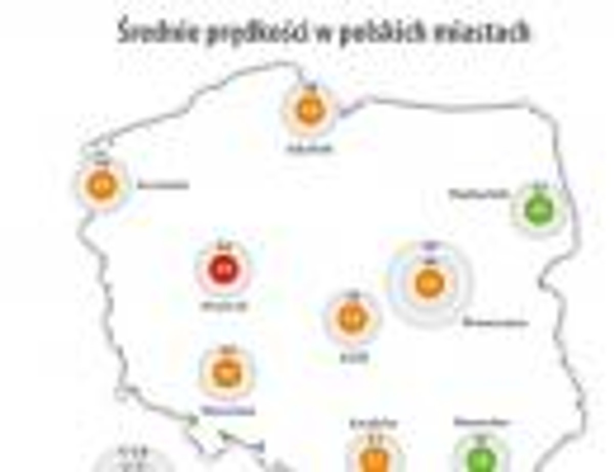 Średnia prędkość w polskich mistach - źródło korkowo.pl