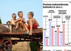 Edukacja: nie ma recepty na przepaść między wsią i miastem