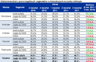 Mieszkania z okresu PRL są obecnie najpopularniejsze