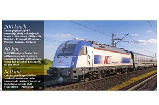 Kolej się rozpędza. Do 2023 r. powstanie 350 km szybkich tras