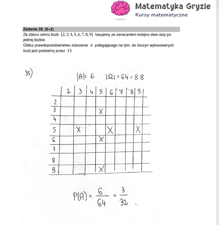 Arkusz CKE i odpowiedzi. Matematyka, poziom podstawowy formuła 2015 - zadanie 35