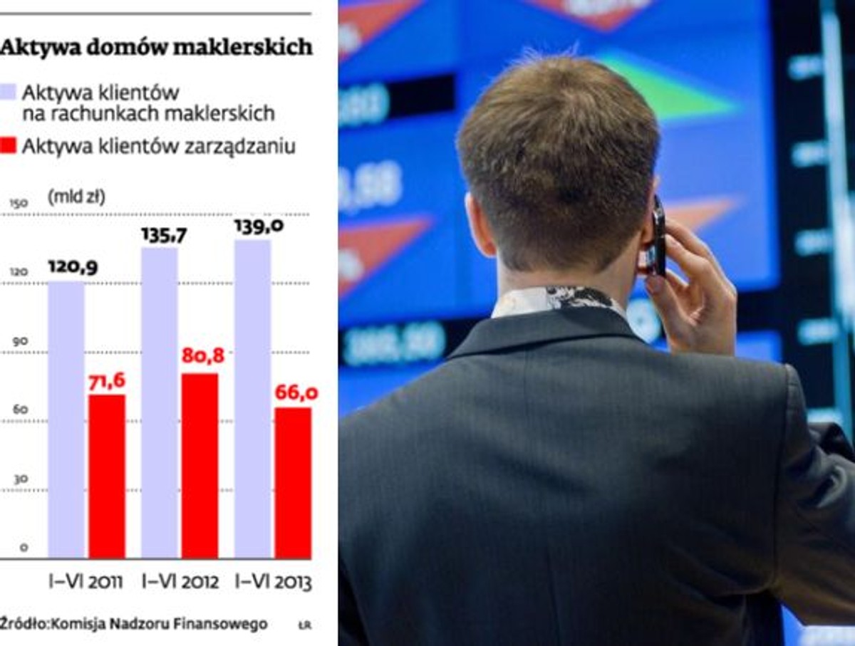 Aktywa domów maklerskich
