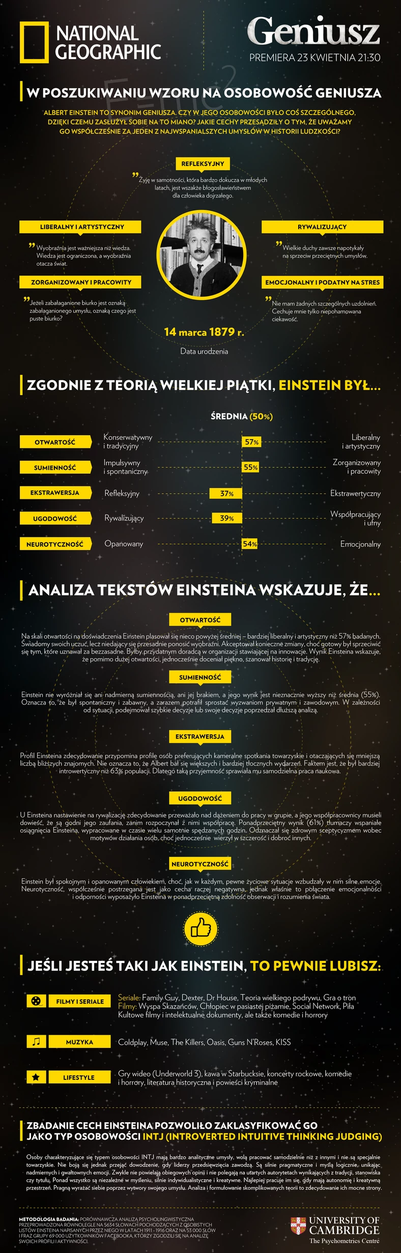 Profil osobowości Alberta Einsteina