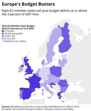 Budżetowa strefa zagrożenia. Ranking państw UE z najwyższym i najniższym deficytem do 2017 roku