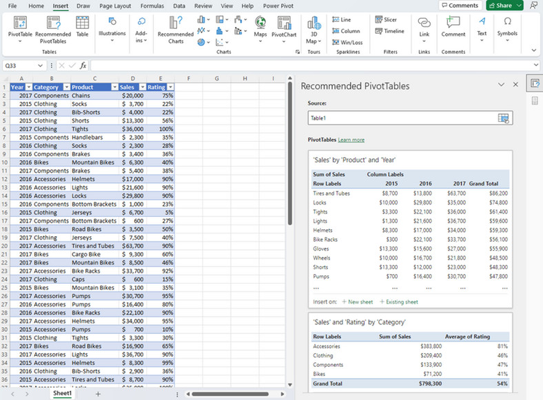 Polecane tabele przestawne w Microsoft Excel 