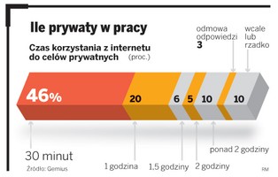 Internet pod kontrolą za kilkaset złotych