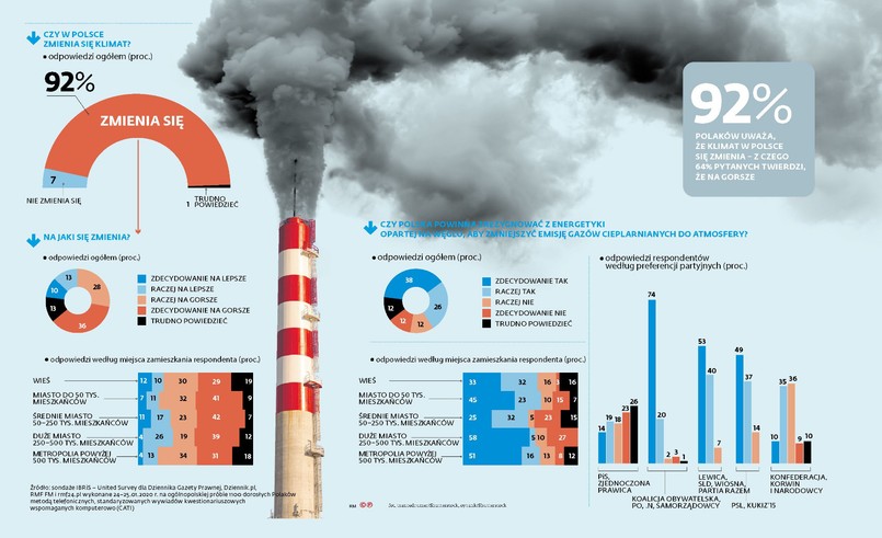 Sonda klimatyczna 1 (p)