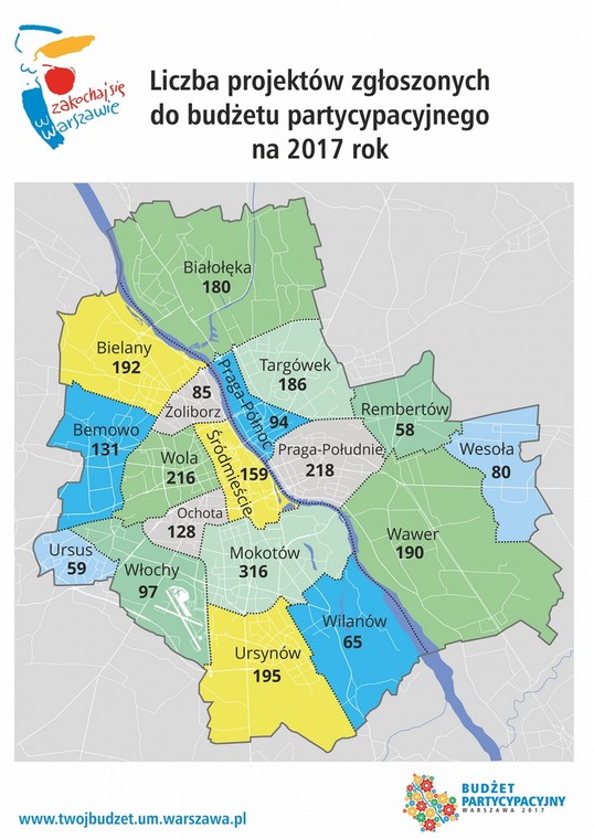 Rekordowa liczba projektów ws. stołecznego budżetu partycypacyjnego
